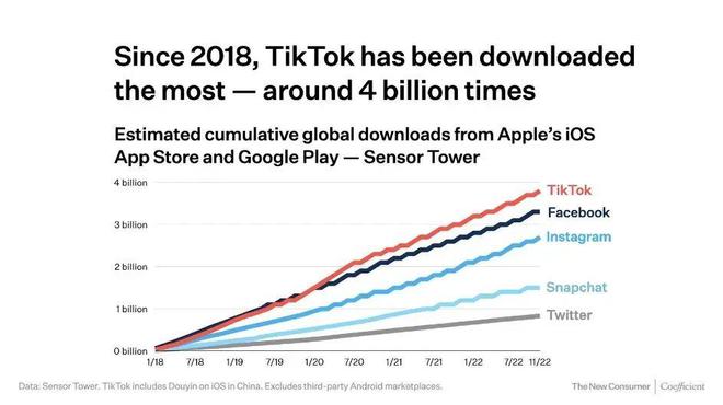 嘉兴Tiktok推广  第1张