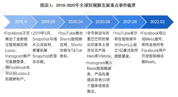 嘉兴Tiktok推广  第5张