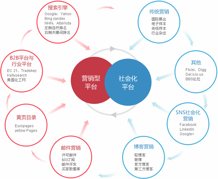 嘉兴外贸整合营销  第2张