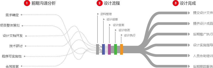 嘉兴营销型网站建设  第4张